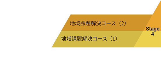 DREPコース構成図